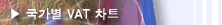 VAT Ʈ